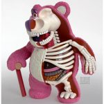 Freeny-Lotso-Huggins-Dissection
