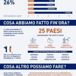 food-infographic-it-1000