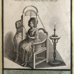 Johann Rudolph Schellenberg Machine sûre et commode pour tirer des Silhouettes, incisione in rame, cm. 25,5x 21, 1783, collezione Eredi Alberto Milano