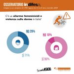 Infografiche-OsservatorioInDifesa-2020-1