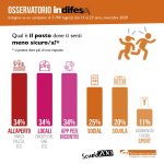 Infografiche-OsservatorioInDifesa-2020-10