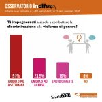 Infografiche-OsservatorioInDifesa-2020-11