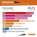 Infografiche-OsservatorioInDifesa-2020-3
