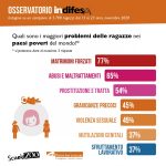 Infografiche-OsservatorioInDifesa-2020-4