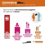 Infografiche-OsservatorioInDifesa-2020-5