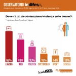 Infografiche-OsservatorioInDifesa-2020-6