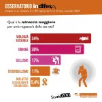 Infografiche-OsservatorioInDifesa-2020-7