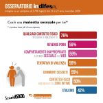 Infografiche-OsservatorioInDifesa-2020-8