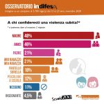Infografiche-OsservatorioInDifesa-2020-9
