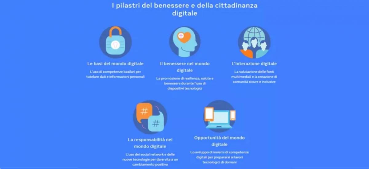 Facebook contro cyberbullismo benessere sul web