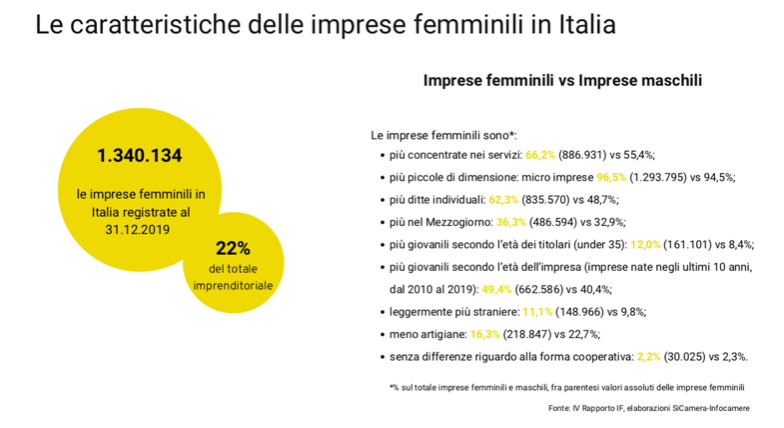 Donne manager imprese femminili in italia