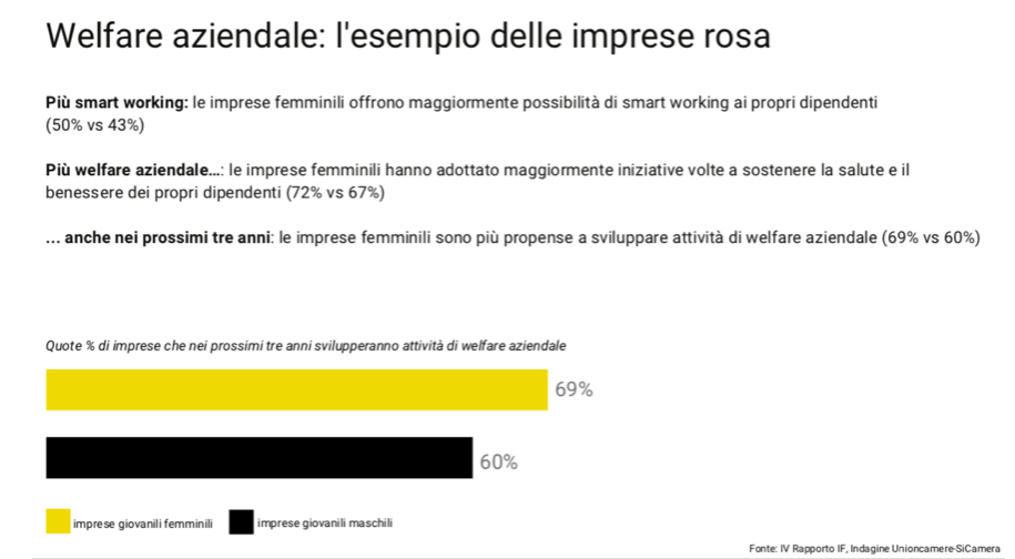 Donne manager welfare aziendale