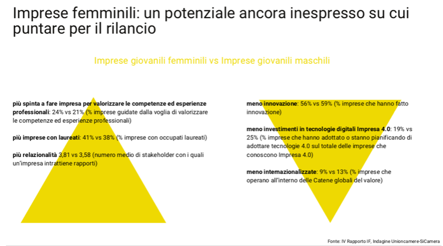 Donne manager imprese femminili