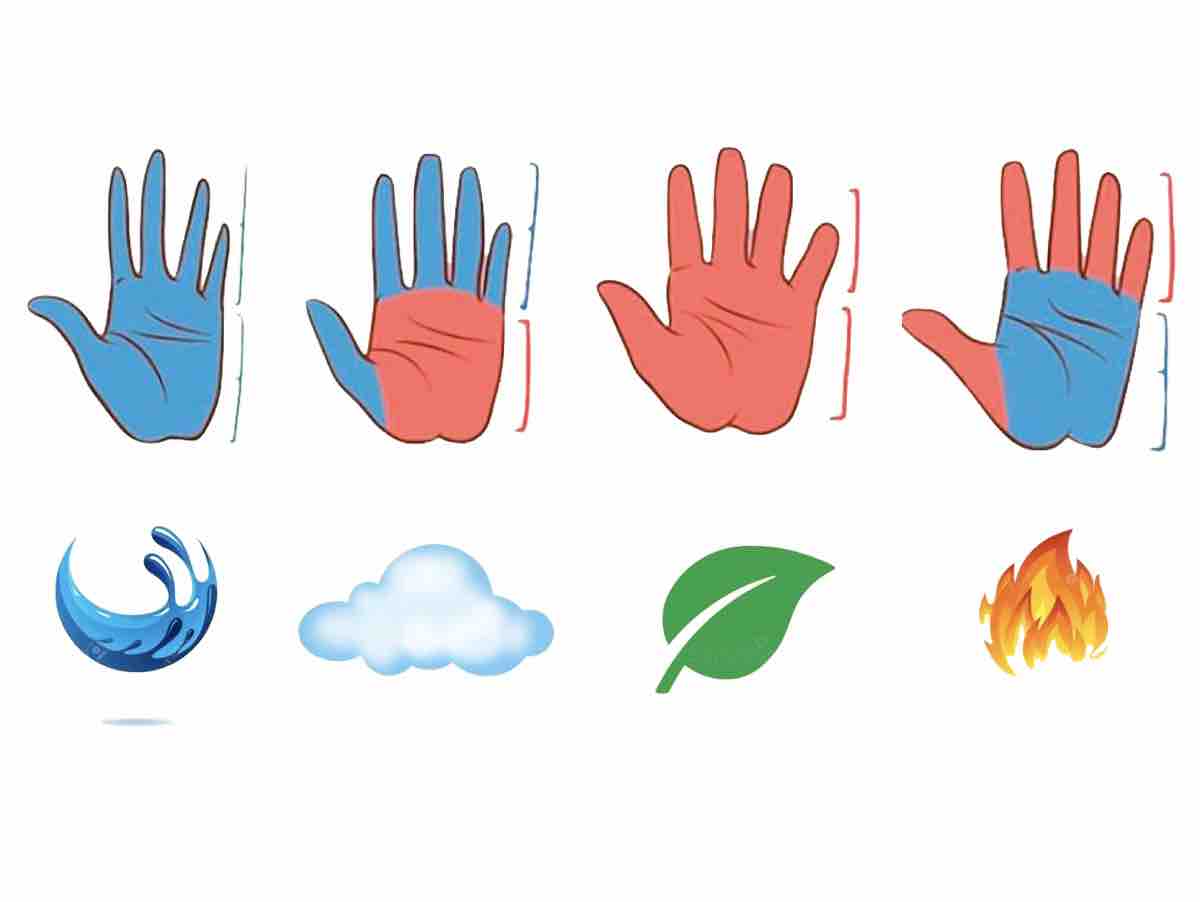Hands test, until you discover the hidden side of your personality: these details say it all